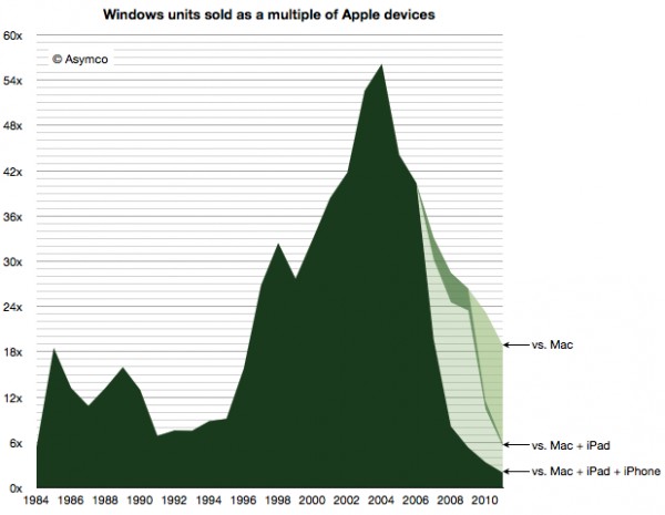   Windows  Mac    1996 